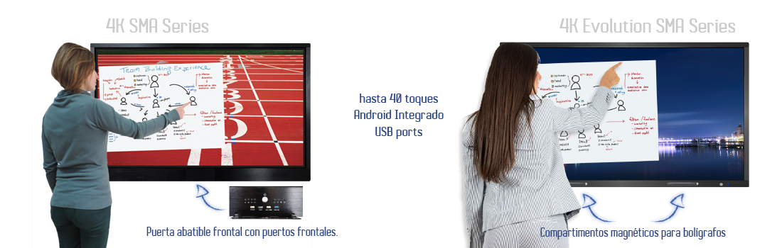 Monitor Pantalla Multi-Touch SMA-4K 40 toques