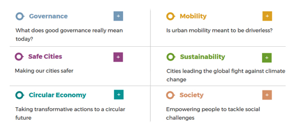 8 main topics: Governance, Mobiliy, Safe Cities, Sustainability, Society, Circular economy